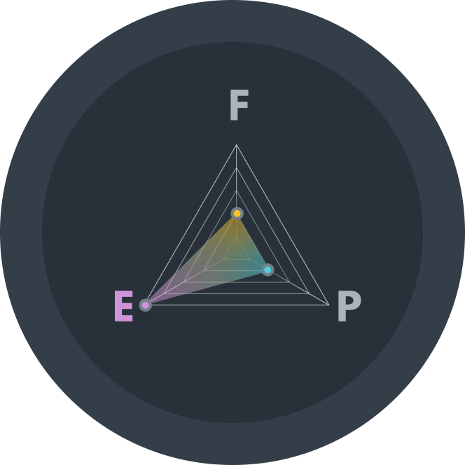 The FEP Meter: the FEP Meter measures influence